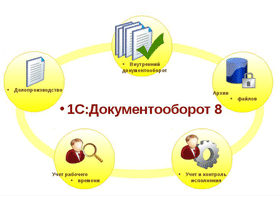 Компания "Гельтек-Медика" повышает управляемость организации с помощью системы 1С:Документооборот